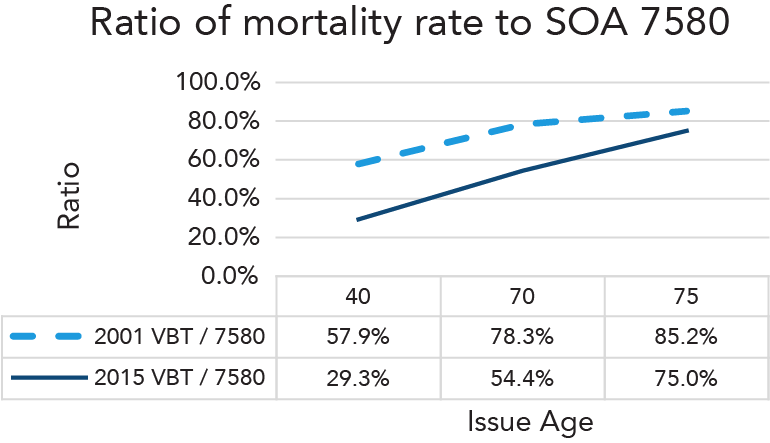 SENECAL-Mortality-Figure2.png